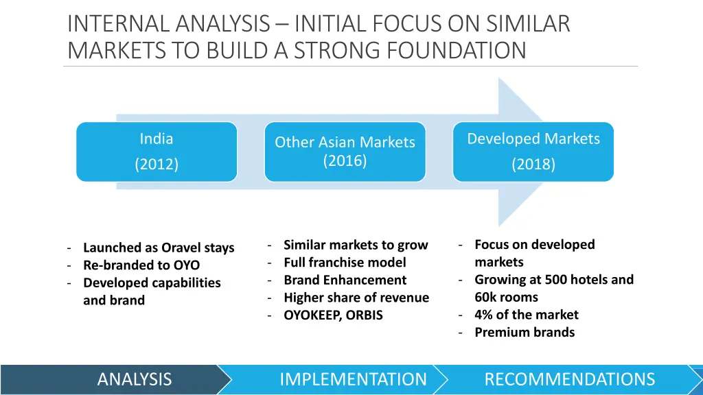 internal analysis initial focus on similar