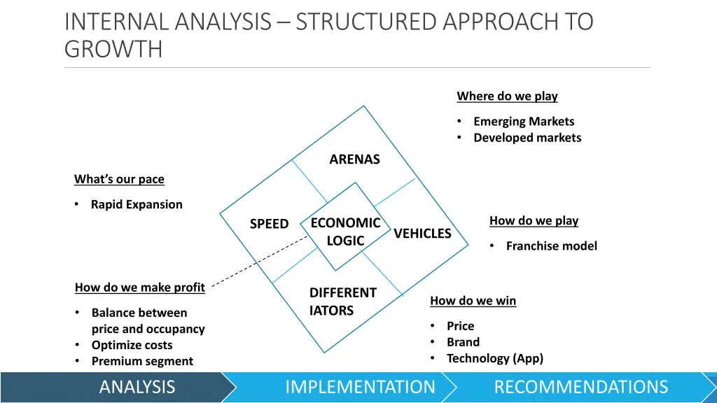 internal analysis structured approach to growth