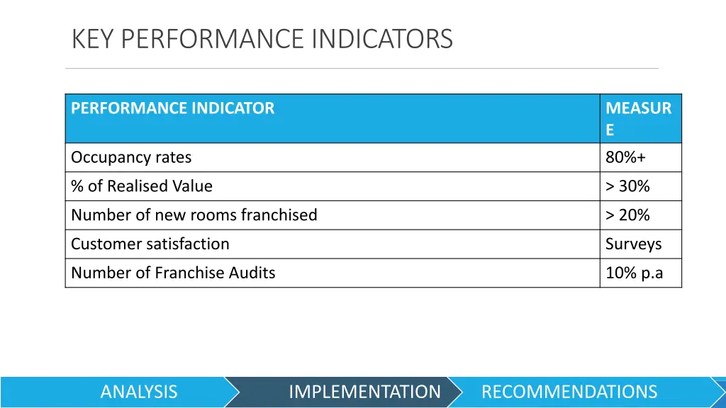 key performance indicators