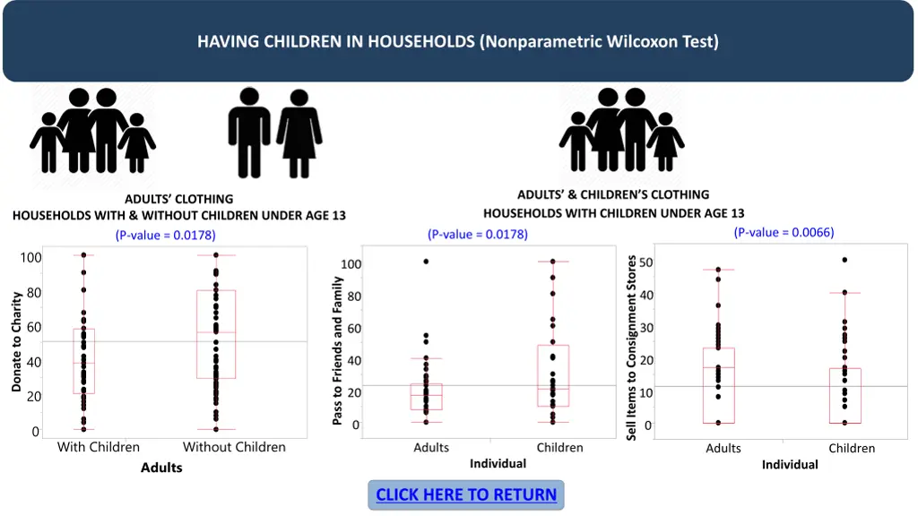 having children in households nonparametric