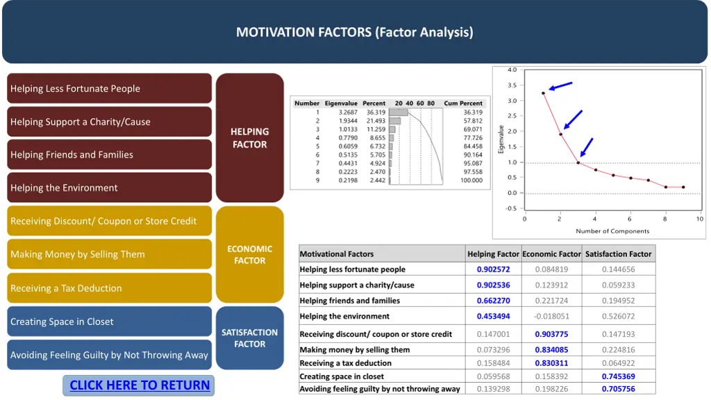 motivation factors factor analysis