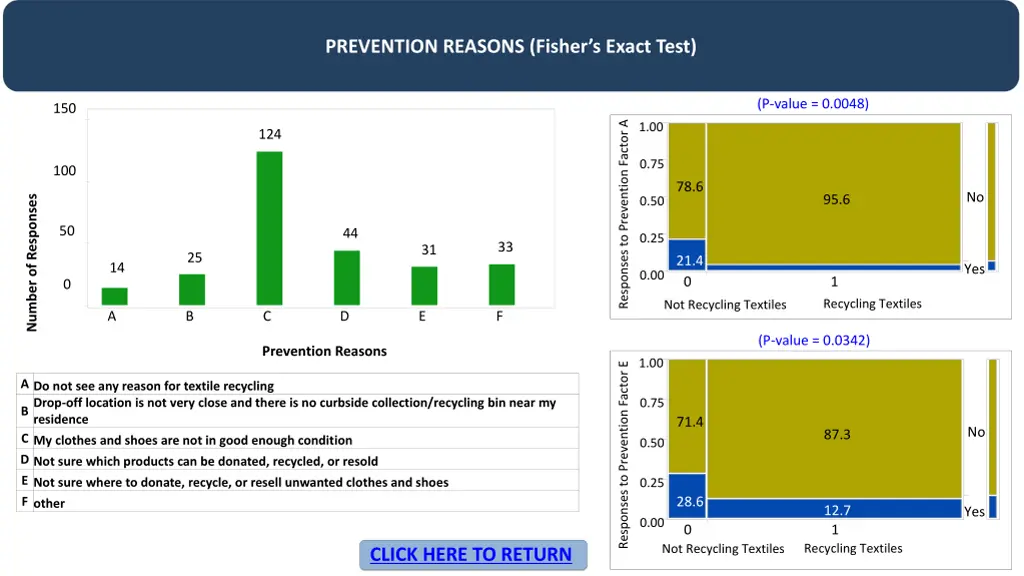 prevention reasons fisher s exact test