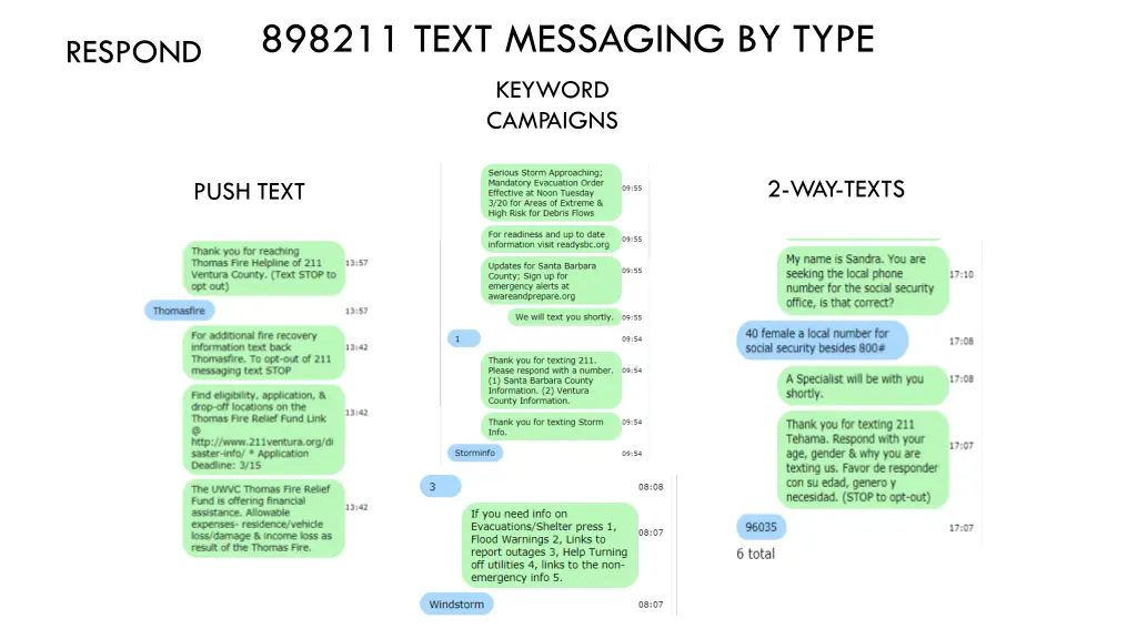 898211 text messaging by type