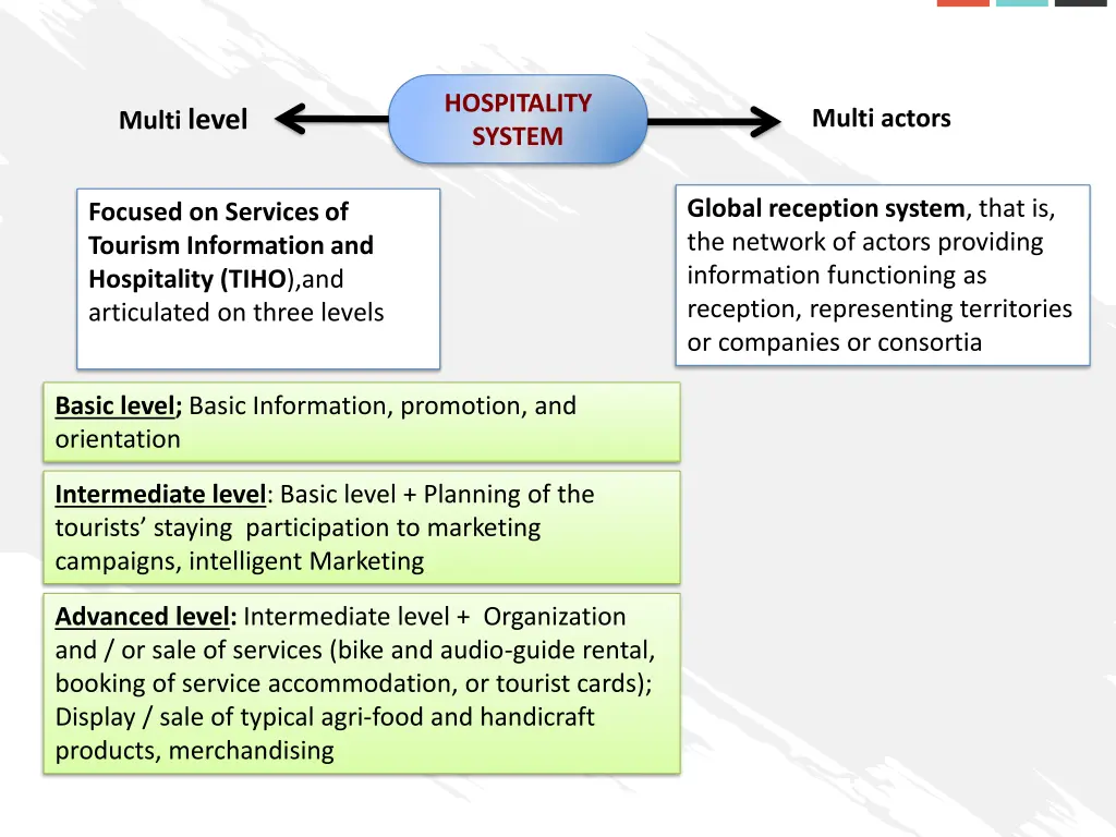 hospitality system