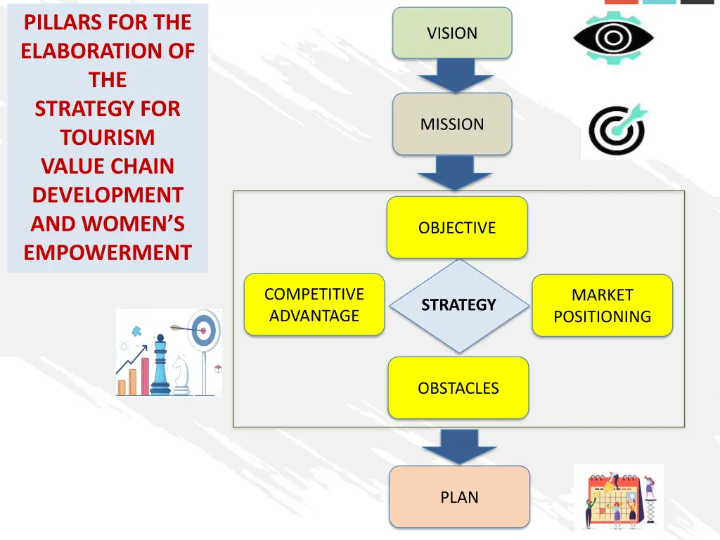 pillars for the elaboration of the strategy