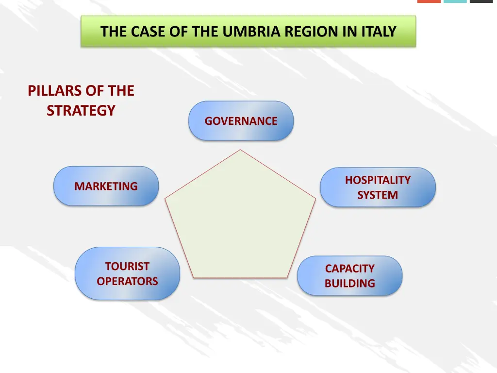 the case of the umbria region in italy