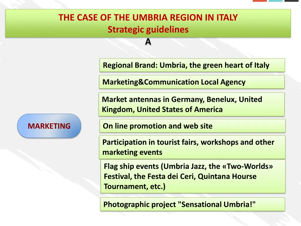 the case of the umbria region in italy strategic 1