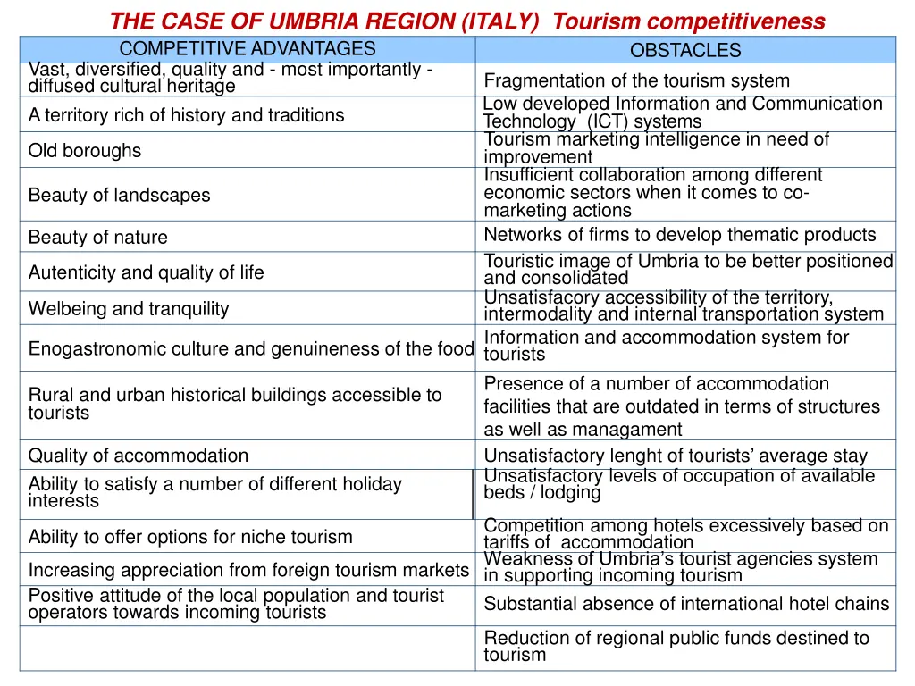 the case of umbria region italy tourism