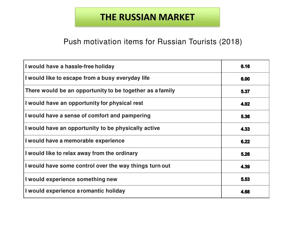 the russian market