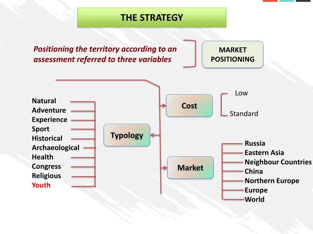 the strategy 2