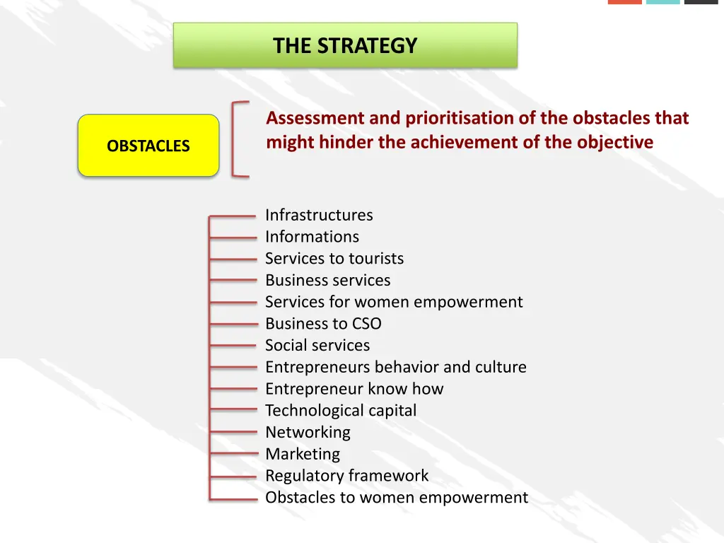 the strategy 3