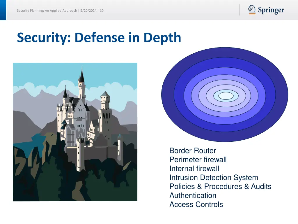 security planning an applied approach 9 20 2024 10