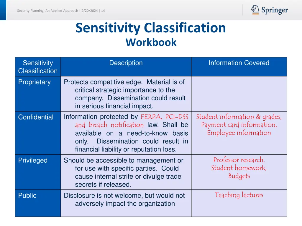 security planning an applied approach 9 20 2024 14