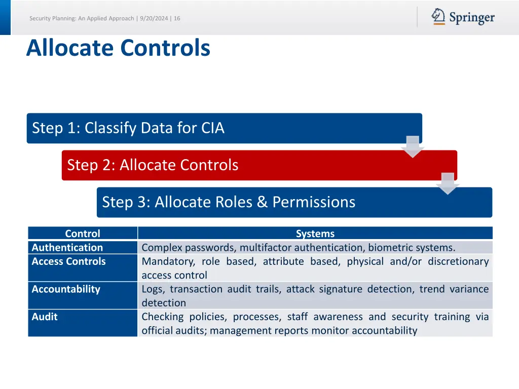 security planning an applied approach 9 20 2024 16