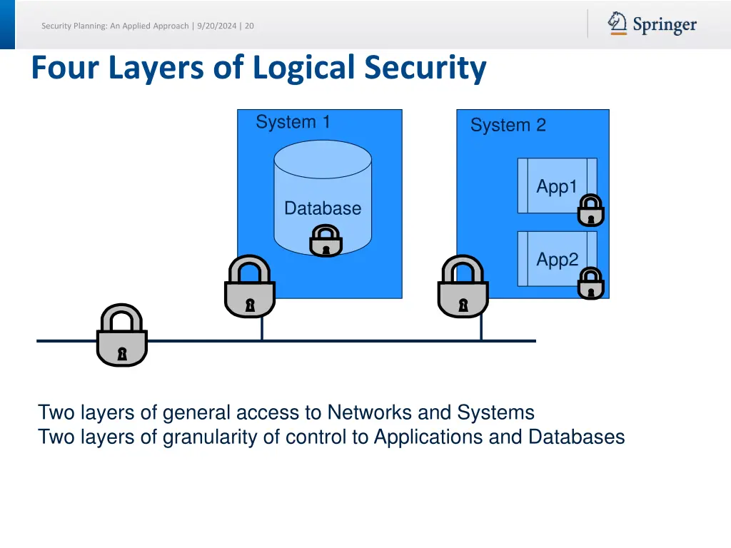 security planning an applied approach 9 20 2024 20