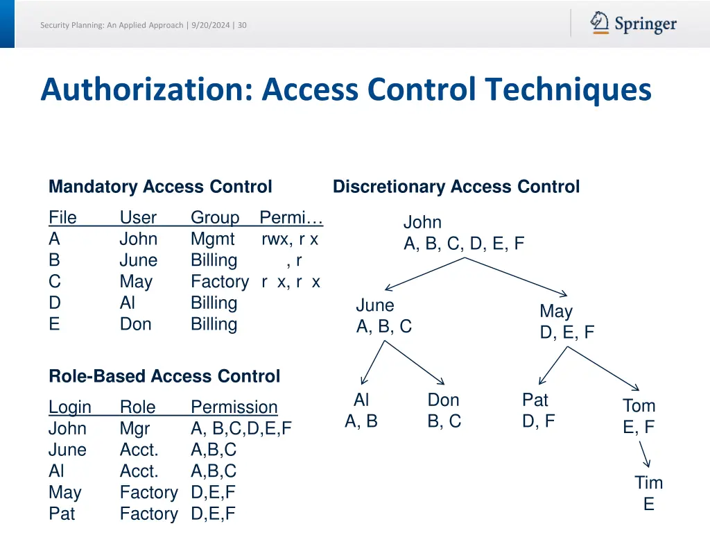 security planning an applied approach 9 20 2024 30