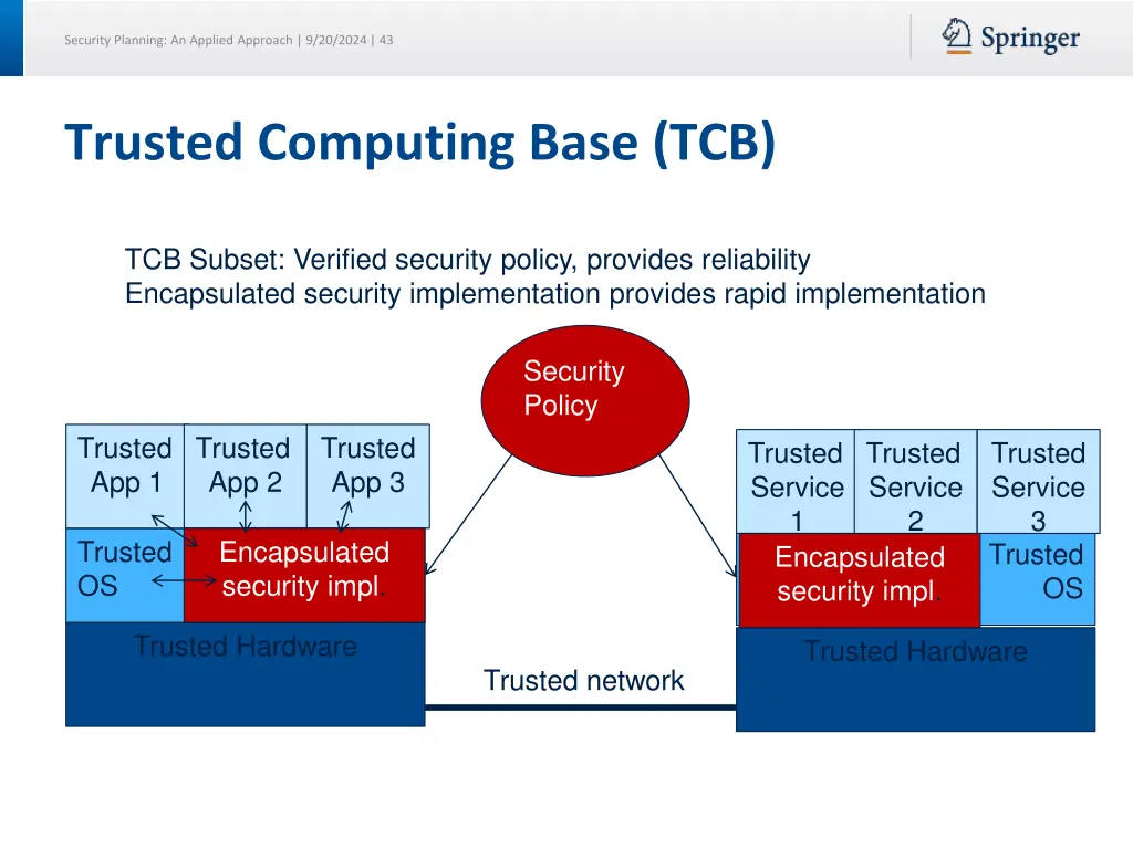 security planning an applied approach 9 20 2024 43