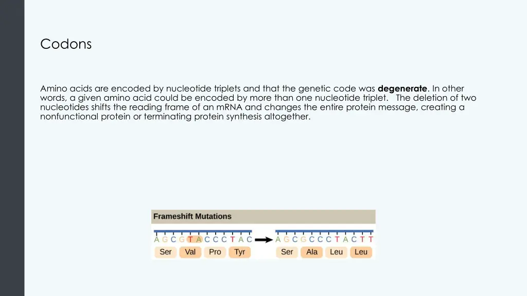 codons