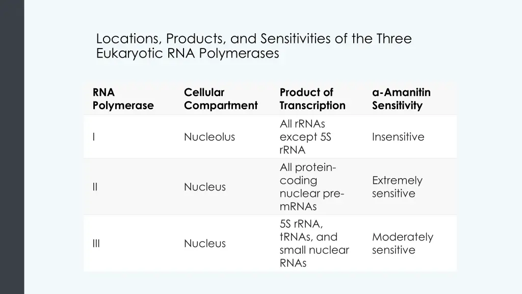 locations products and sensitivities of the three