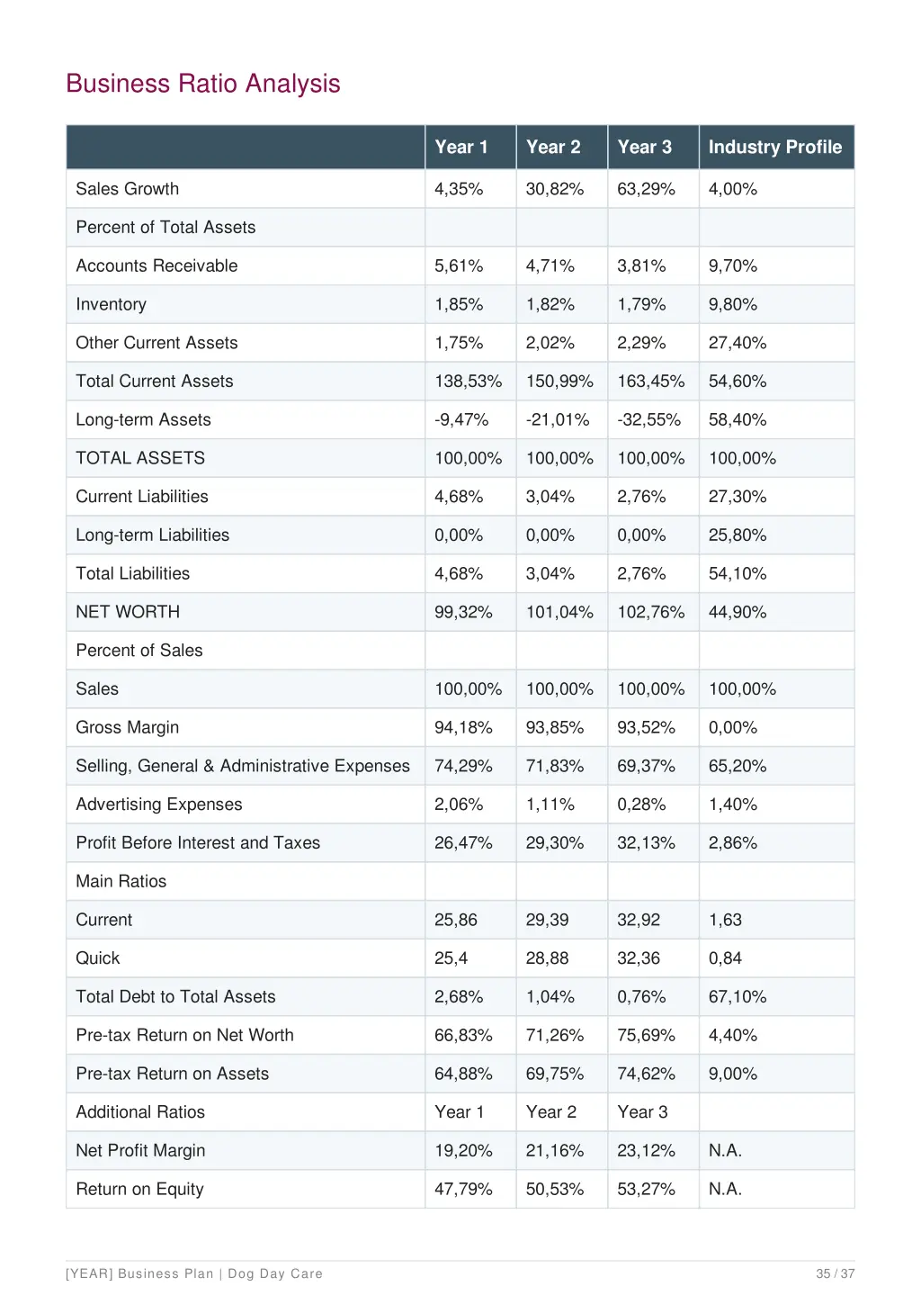 business ratio analysis