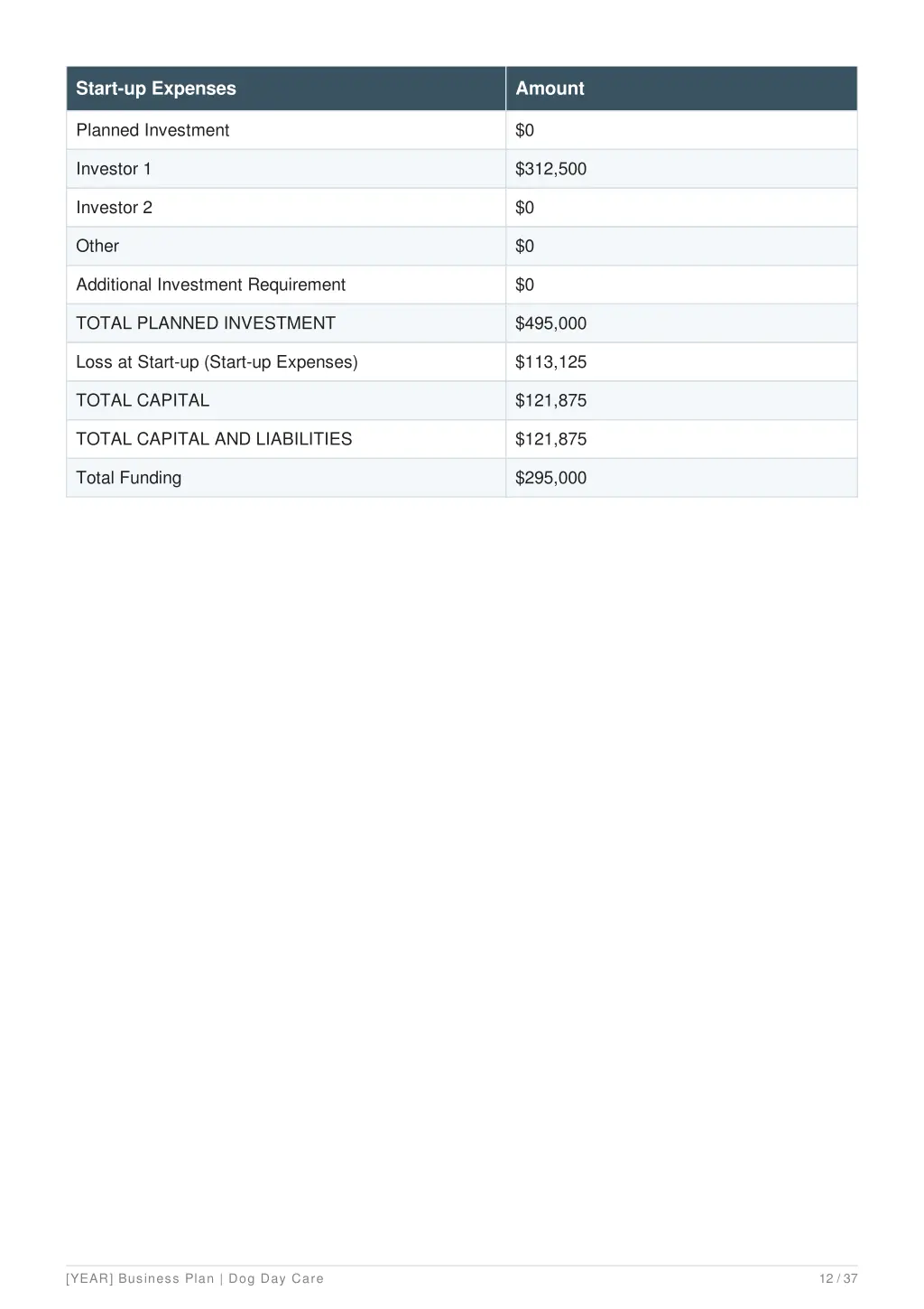 start up expenses