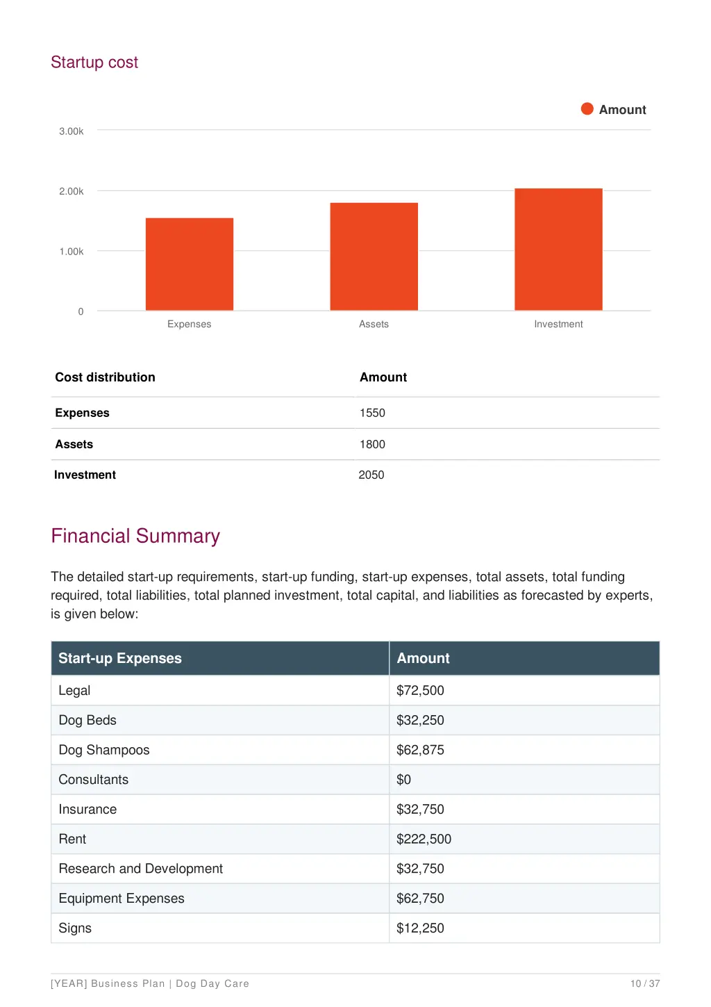 startup cost