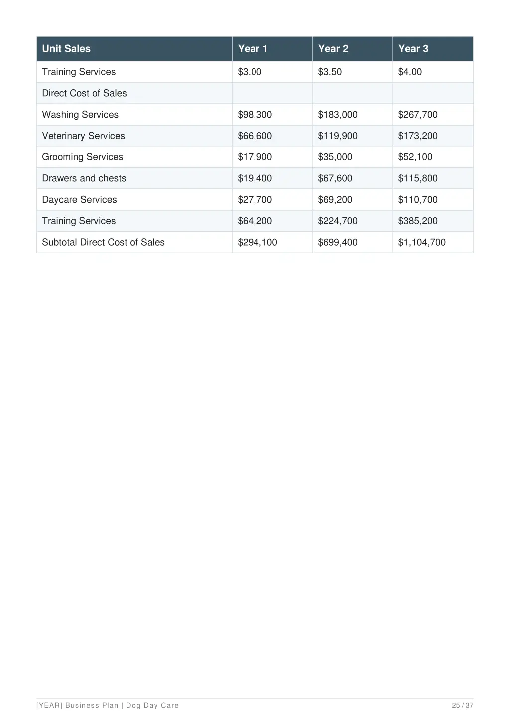 unit sales