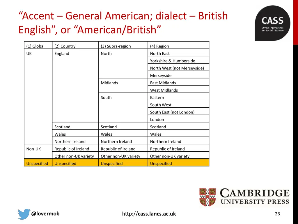 accent general american dialect british english 1