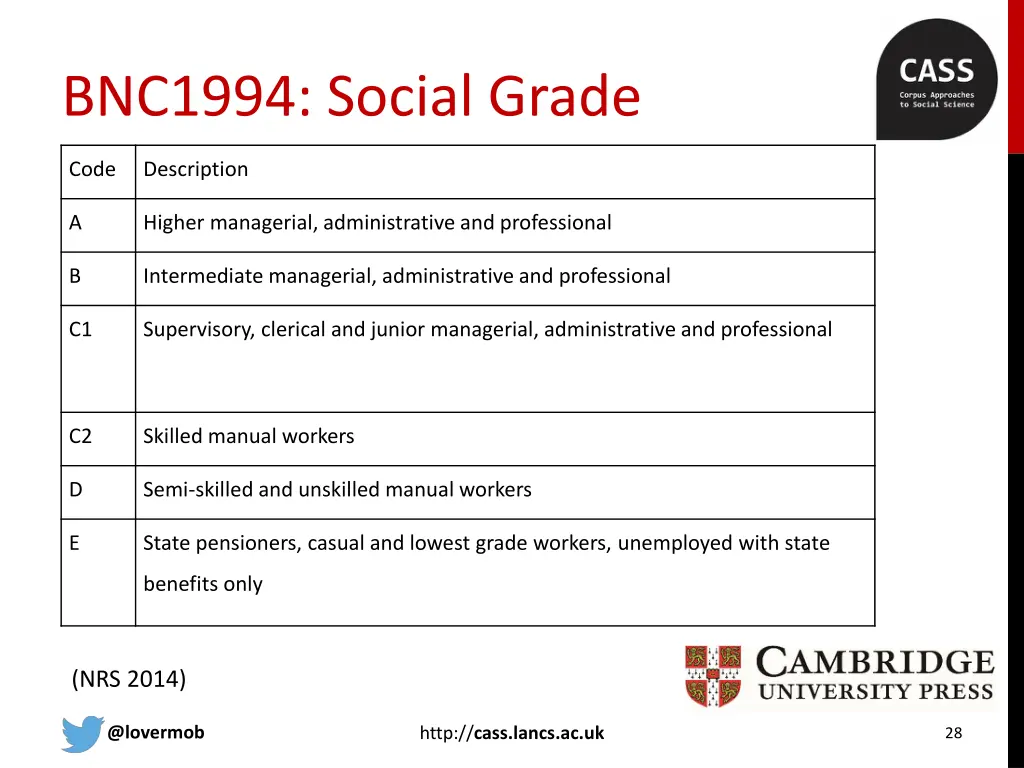 bnc1994 social grade