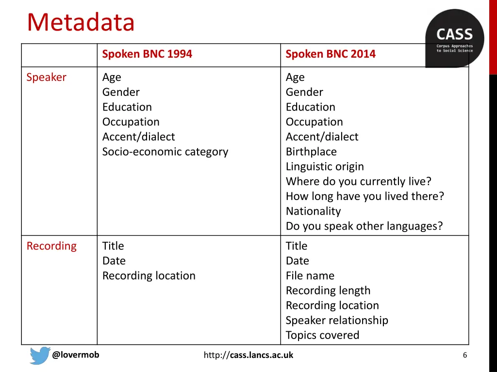 metadata