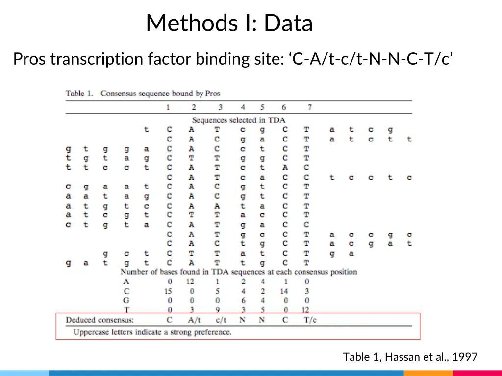 methods i data 2