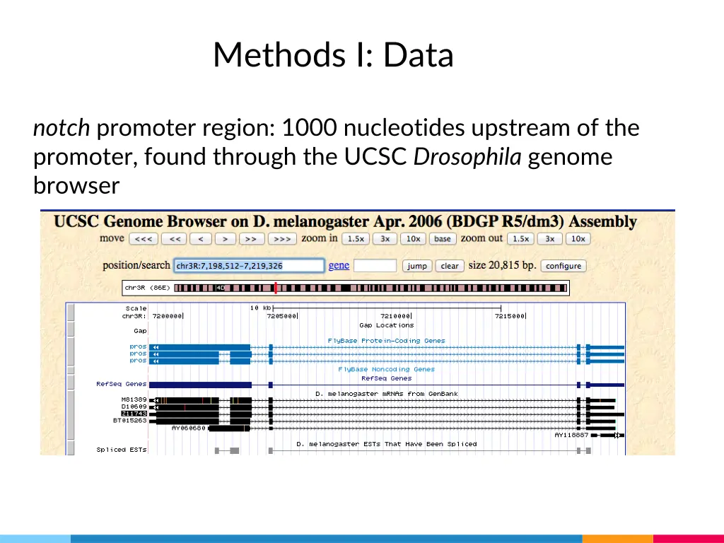 methods i data