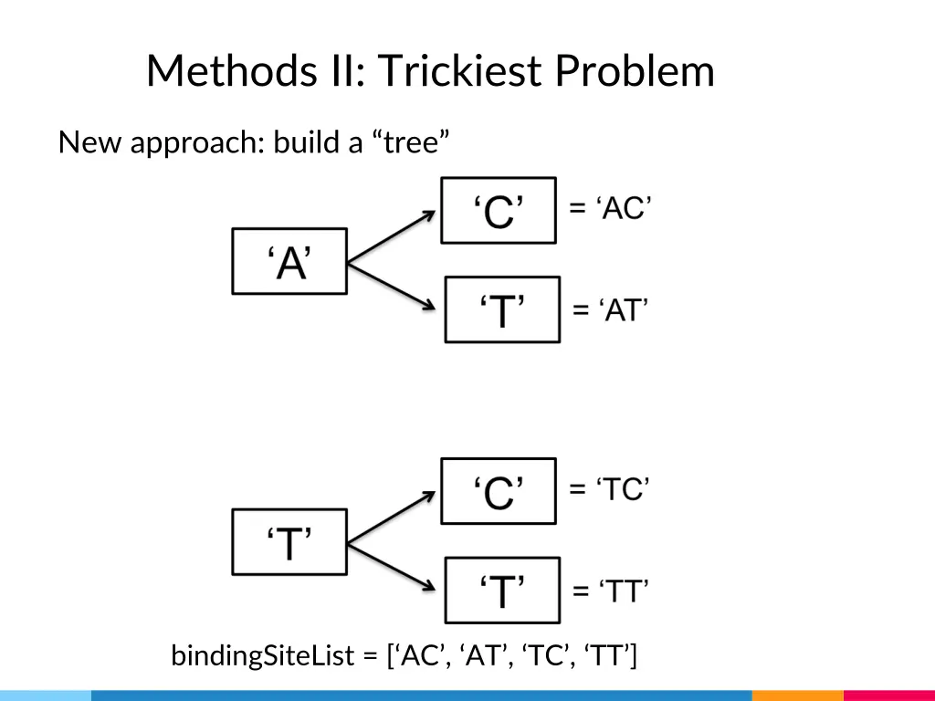 methods ii trickiest problem 1