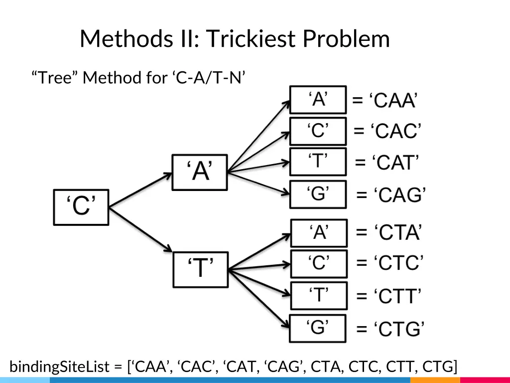 methods ii trickiest problem 2