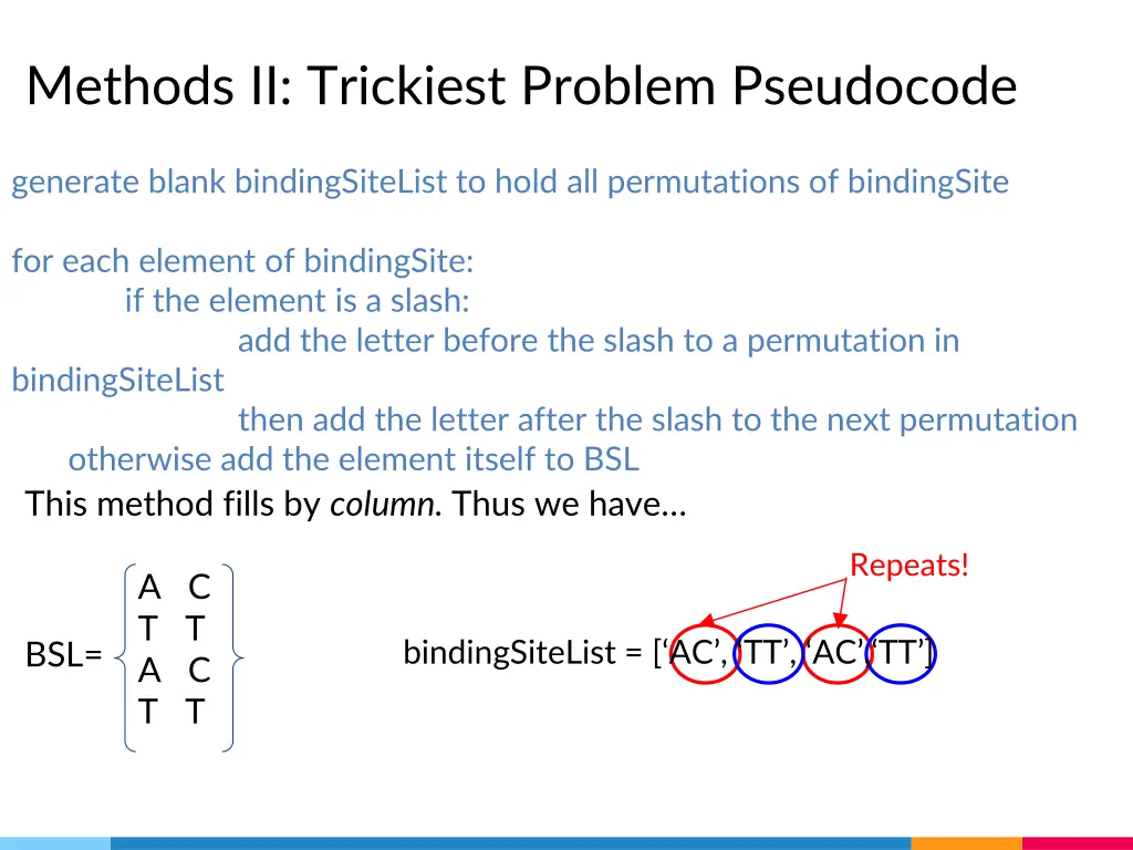 methods ii trickiest problem pseudocode