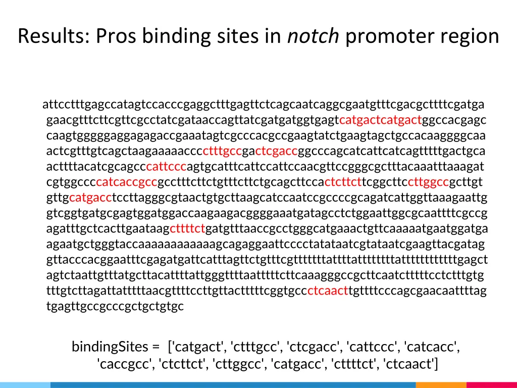 results pros binding sites in notch promoter