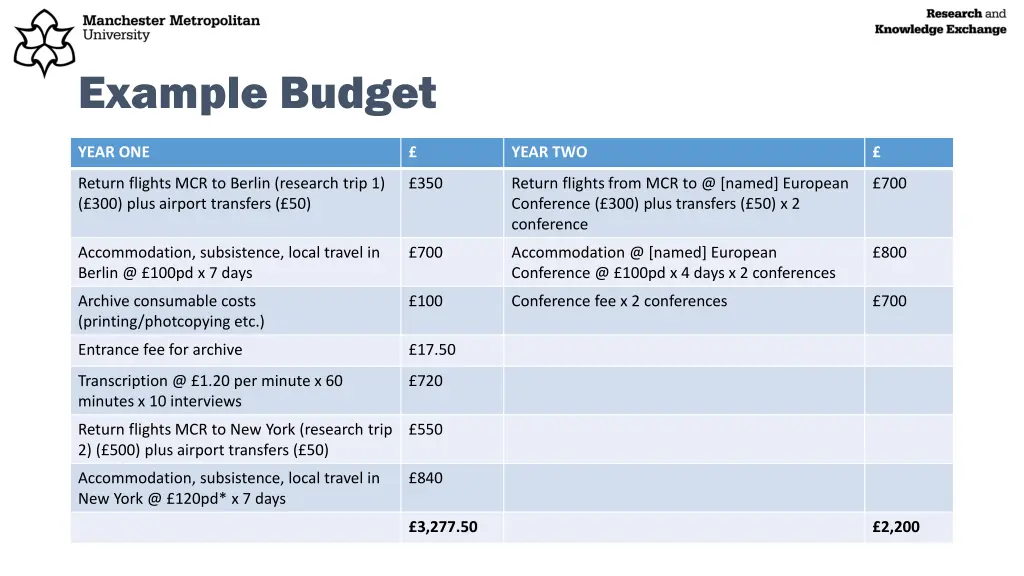 example budget