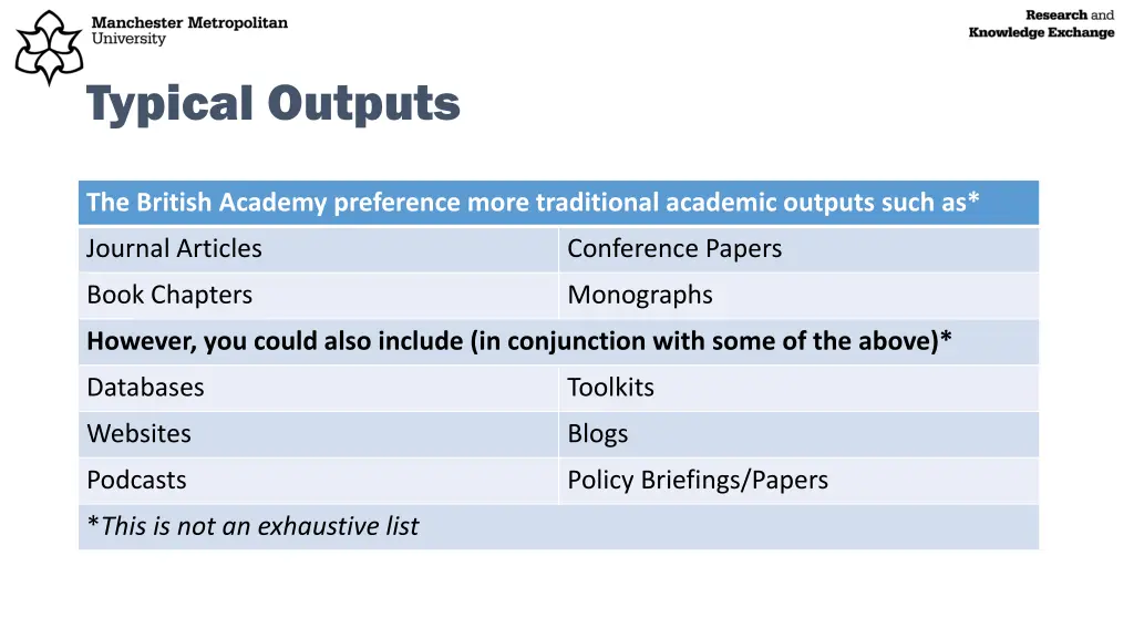 typical outputs