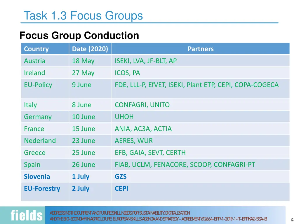 task 1 3 focus groups 2