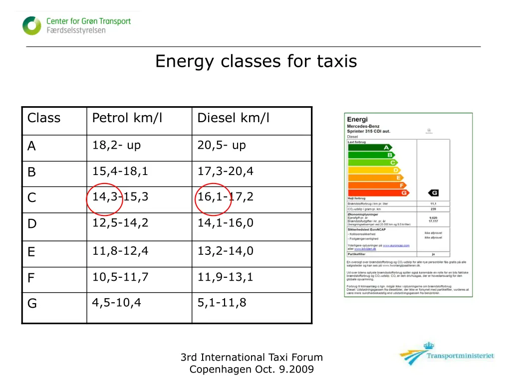 energy classes for taxis