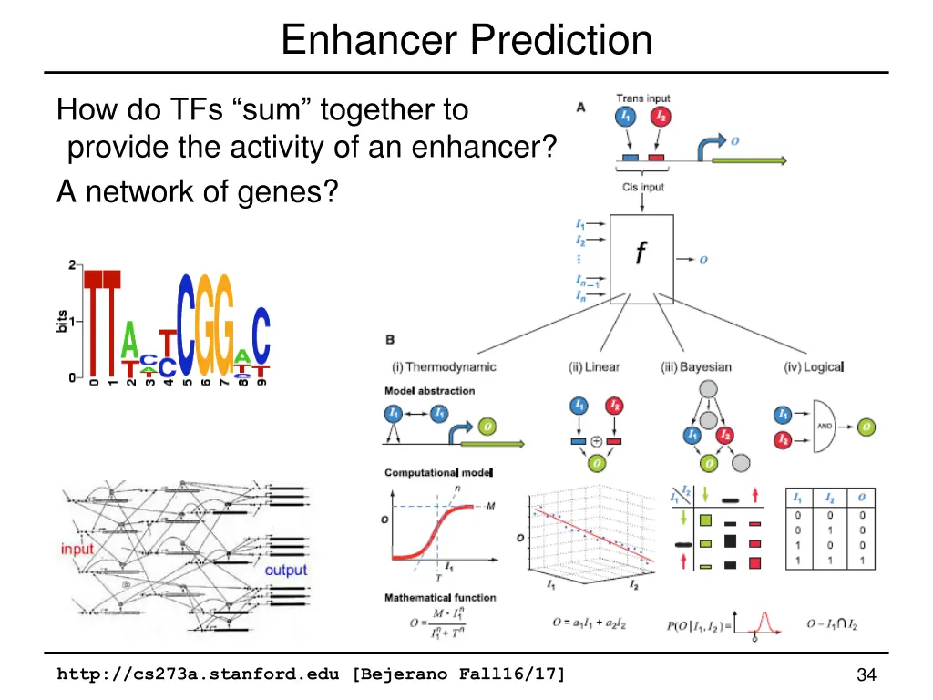 enhancer prediction