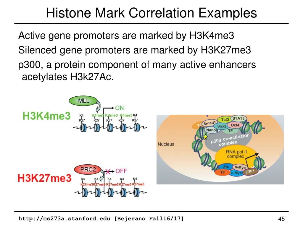 histone mark correlation examples