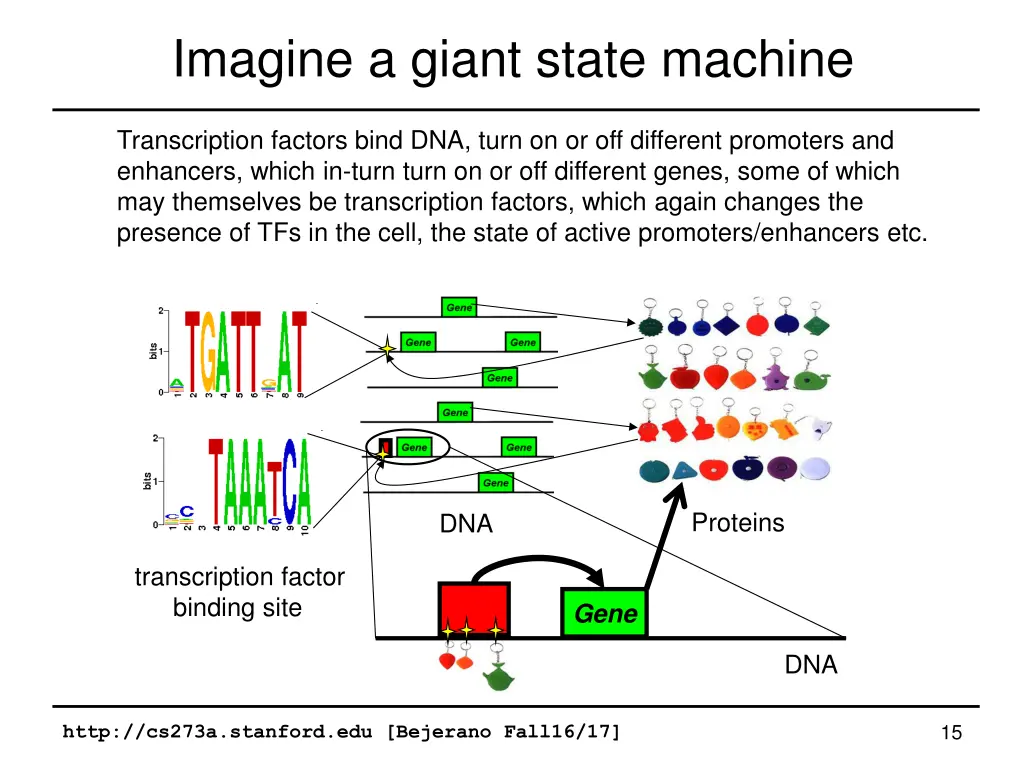 imagine a giant state machine