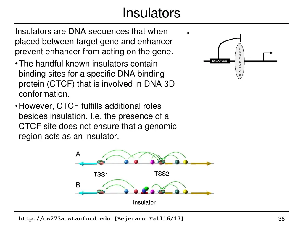 insulators