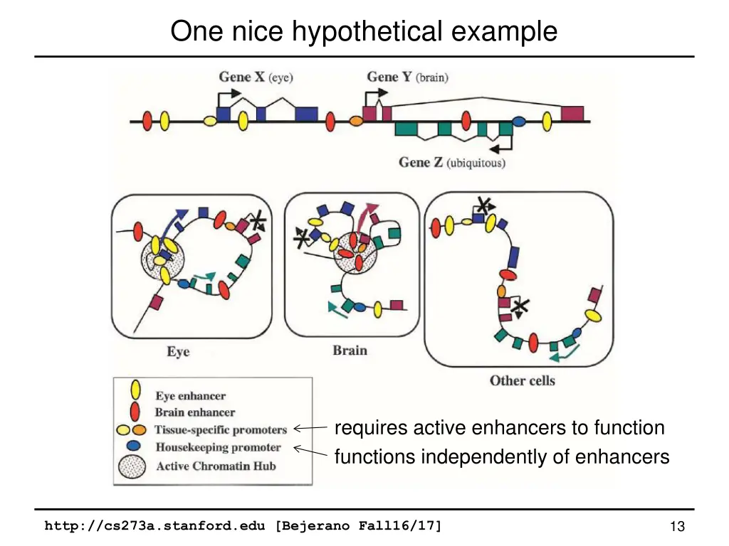 one nice hypothetical example