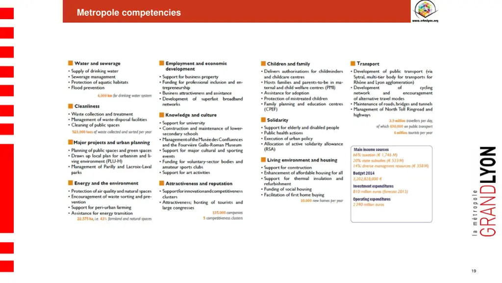 metropole competencies