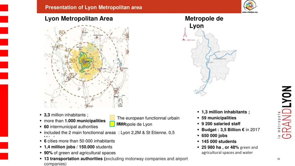 presentation of lyon metropolitan area