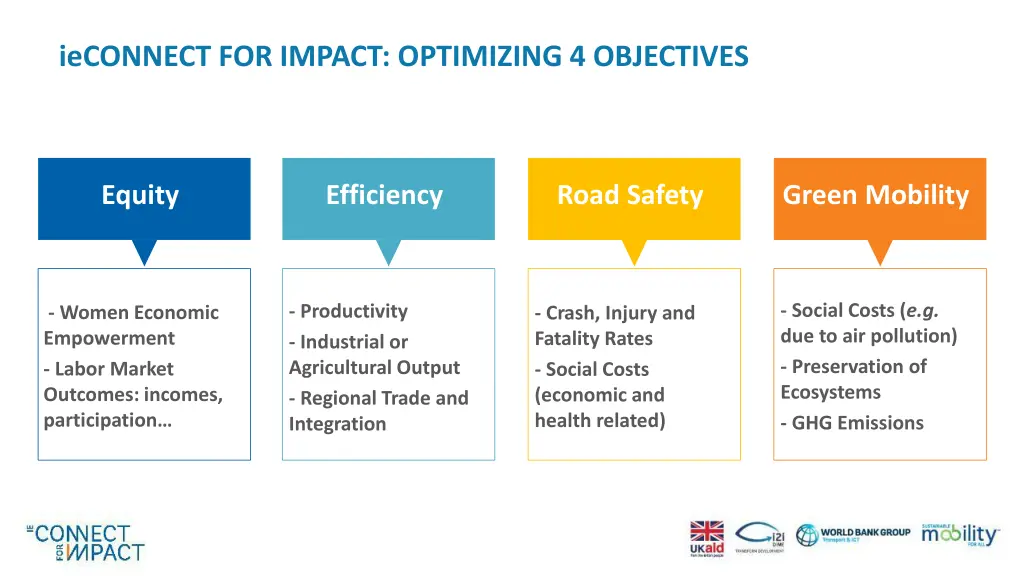 ieconnect for impact optimizing 4 objectives