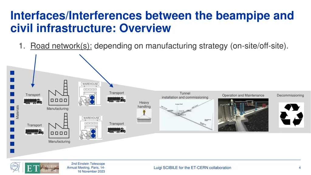 interfaces interferences between the beampipe 1