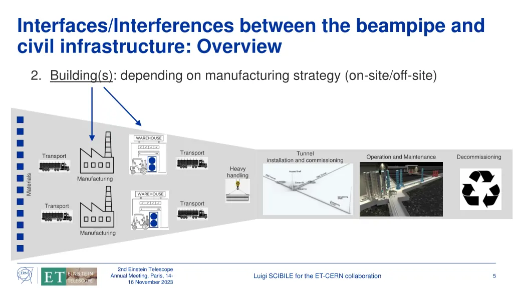 interfaces interferences between the beampipe 2